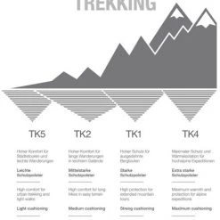 Sokken Falke TK5 Wandelsok Short Grijs -Ondergoed Verkoopwinkel 66648 6